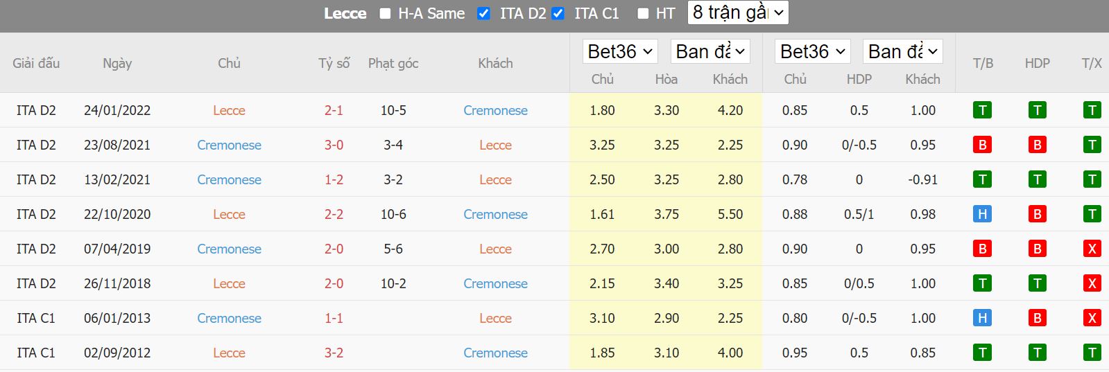 Nhận định Lecce vs Cremonese, 20h00 ngày 2/10, Serie A - Ảnh 3