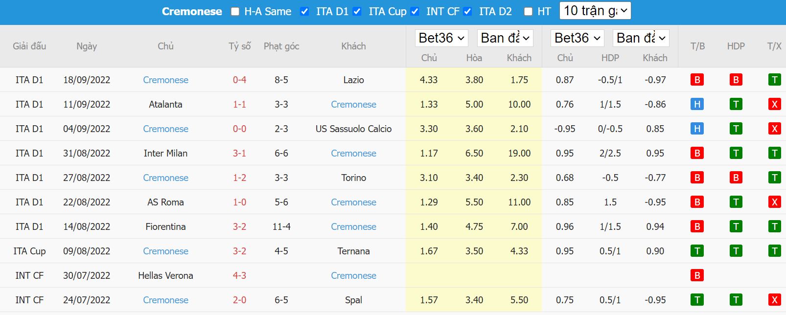 Nhận định Lecce vs Cremonese, 20h00 ngày 2/10, Serie A - Ảnh 4