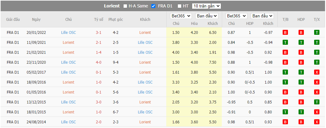 Nhận định Lorient vs Lille, 18h00 ngày 2/10, Ligue 1 - Ảnh 3