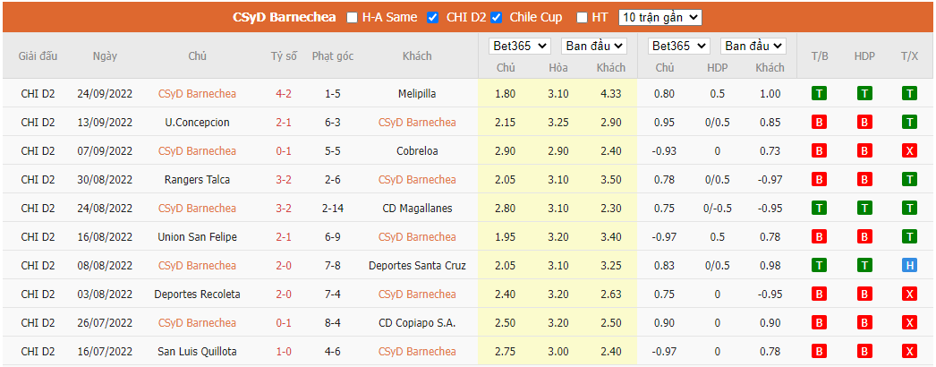 Nhận định Barnechea vs Santiago Wanderers, 01h30 ngày 4/10, Hạng 2 Chile - Ảnh 4