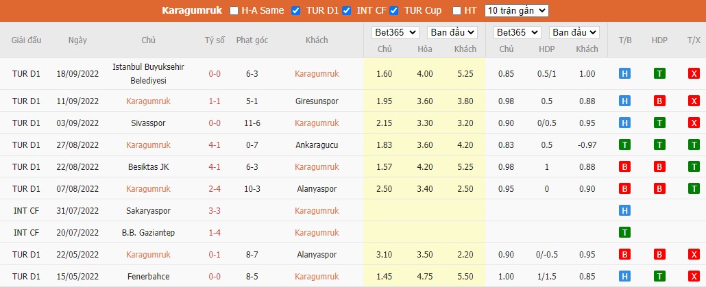 Nhận định Fatih Karagumruk vs Istanbulspor, 0h ngày 04/10, VĐQG Thổ Nhĩ Kỳ - Ảnh 4
