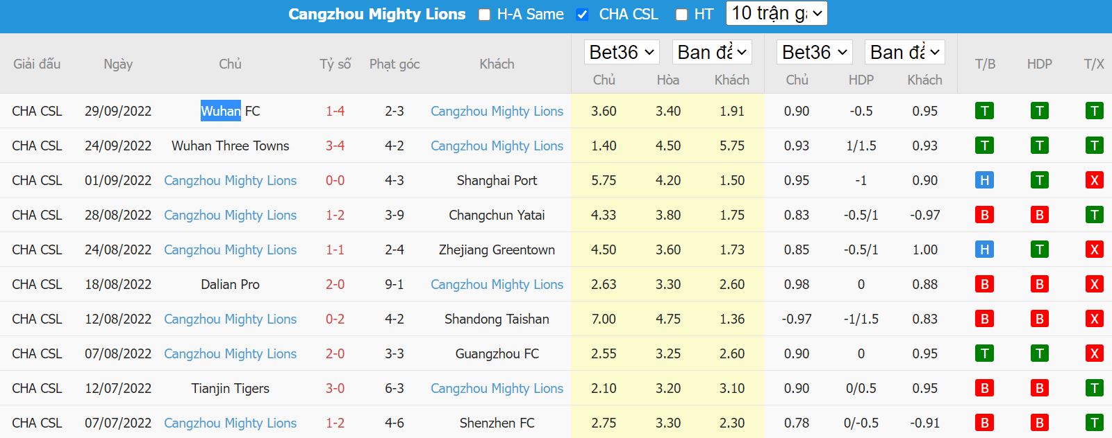Nhận định Hebei vs Cangzhou Mighty, 14h30 ngày 4/10, VĐQG Trung Quốc - Ảnh 4