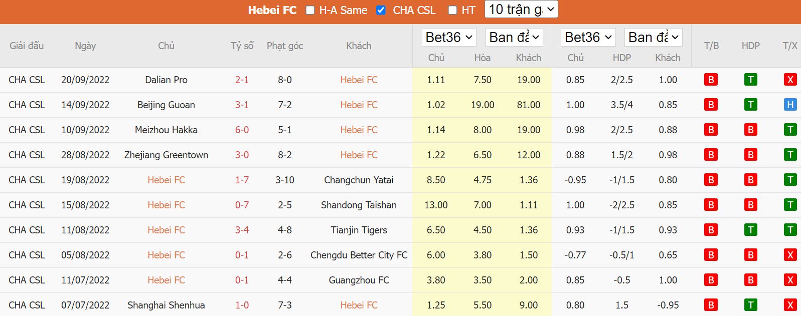 Nhận định Hebei vs Cangzhou Mighty, 14h30 ngày 4/10, VĐQG Trung Quốc - Ảnh 5