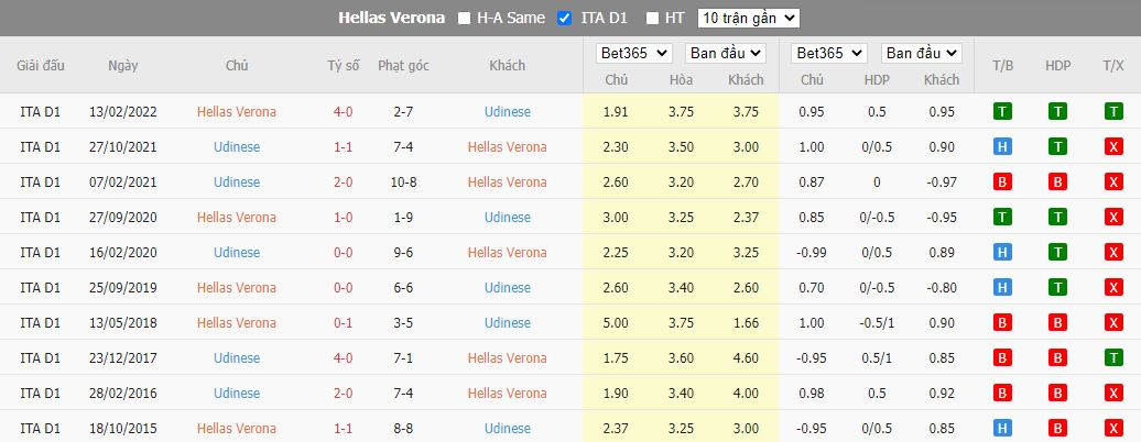Nhận định Hellas Verona vs Udinese, 01h45 ngày 4/10, Serie A - Ảnh 3