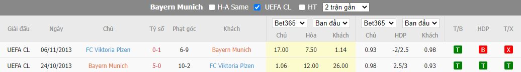 Nhận định Bayern Munich vs Viktoria Plzen, 23h45 ngày 4/10, Champions League - Ảnh 3