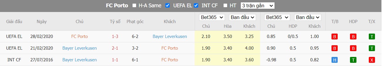 Nhận định FC Porto vs Leverkusen, 2h00 ngày 05/10, Champions League - Ảnh 3