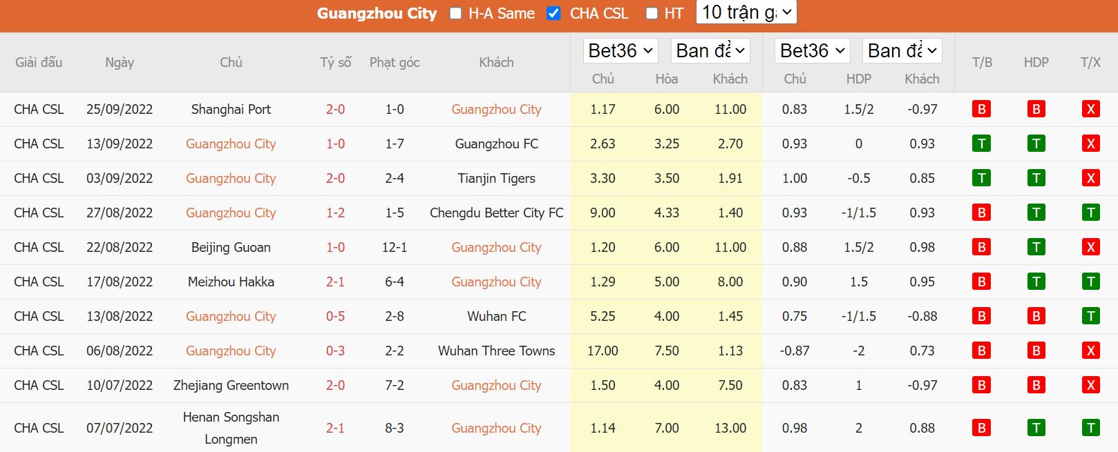 Nhận định Guangzhou City vs Shenzhen, 18h30 ngày 4/10, VĐQG Trung Quốc - Ảnh 4