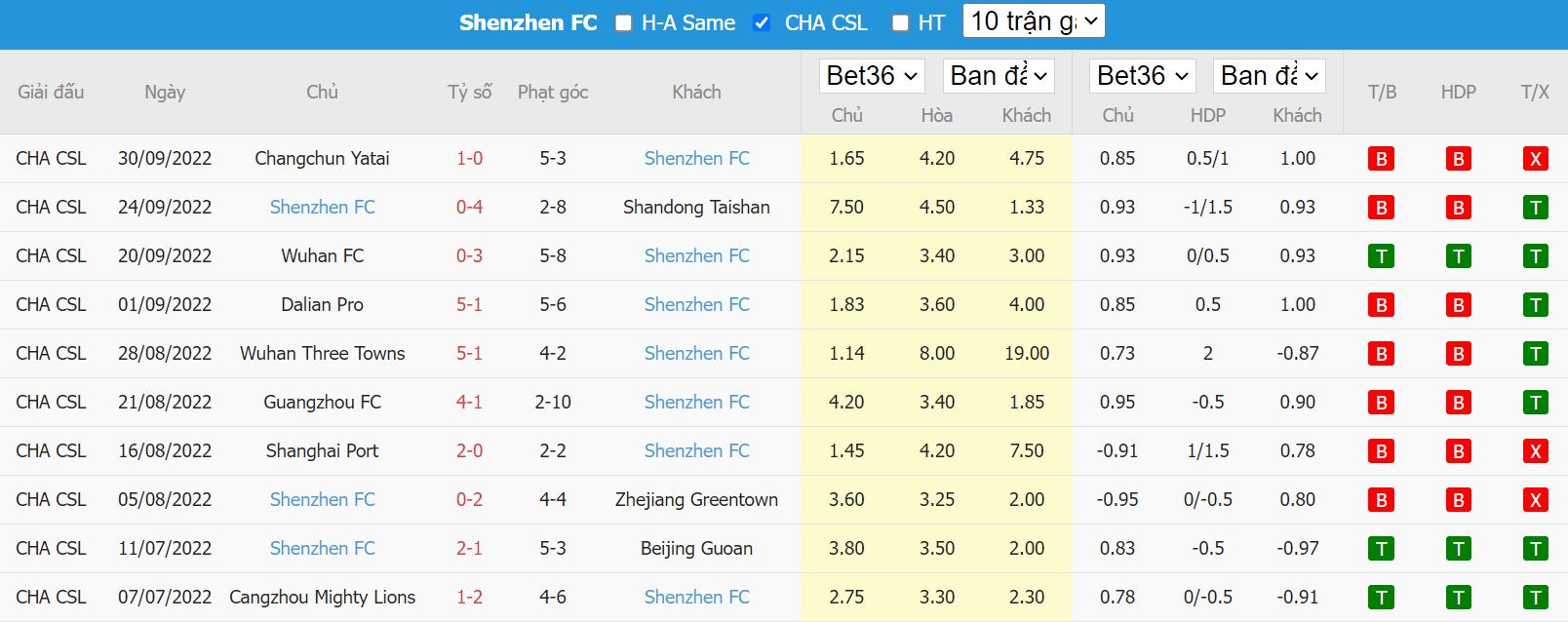Nhận định Guangzhou City vs Shenzhen, 18h30 ngày 4/10, VĐQG Trung Quốc - Ảnh 5