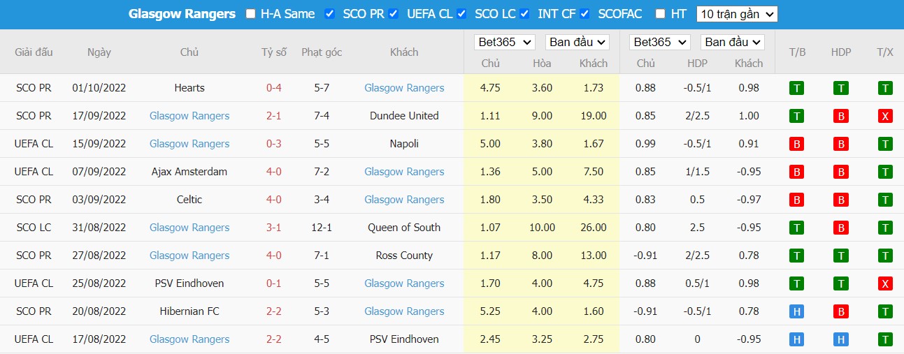 Nhận định Liverpool vs Rangers, 2h00 ngày 05/10, Champions League - Ảnh 5