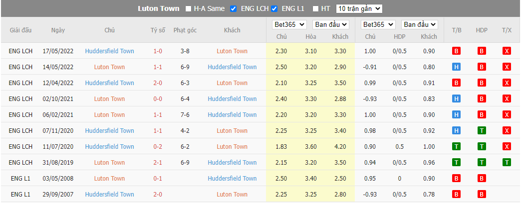 Nhận định Luton Town vs Huddersfield, 01h45 ngày 5/10, Hạng nhất Anh - Ảnh 3