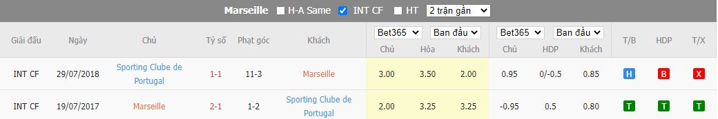 Nhận định Marseille vs Sporting Lisbon, 23h45 ngày 4/10, Champions League - Ảnh 2