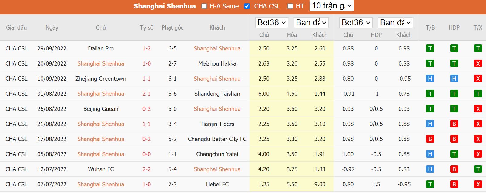 Nhận định Shanghai Shenhua vs Henan, 18h30 ngày 4/10, VĐQG Trung Quốc - Ảnh 3
