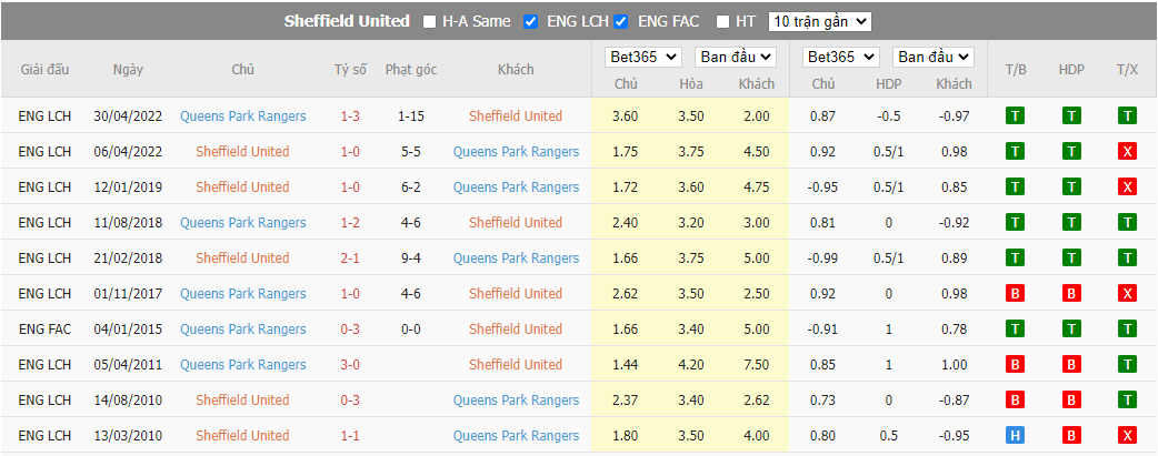 Nhận định Sheffield Utd vs QPR, 01h45 ngày 5/10, Hạng nhất Anh - Ảnh 3