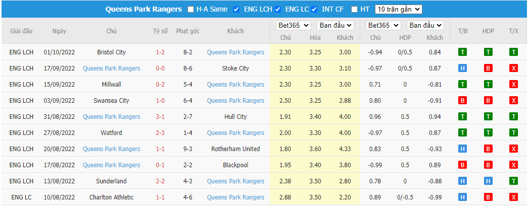 Nhận định Sheffield Utd vs QPR, 01h45 ngày 5/10, Hạng nhất Anh - Ảnh 4