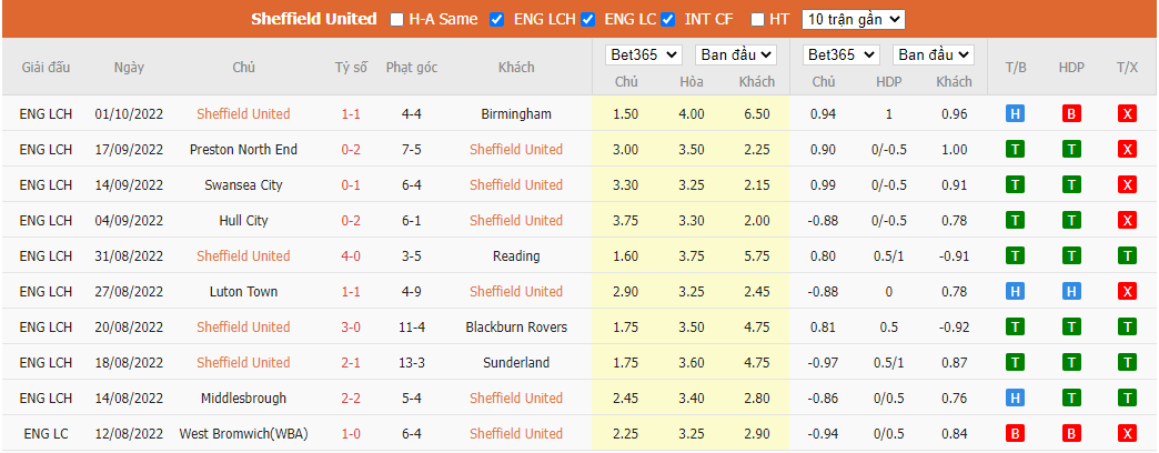 Nhận định Sheffield Utd vs QPR, 01h45 ngày 5/10, Hạng nhất Anh - Ảnh 5