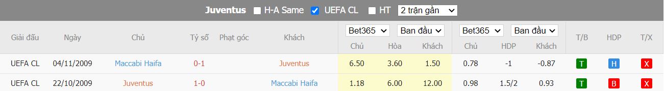 Nhận định Juventus vs Maccabi Haifa, 02h00 ngày 6/10, Champions League - Ảnh 3