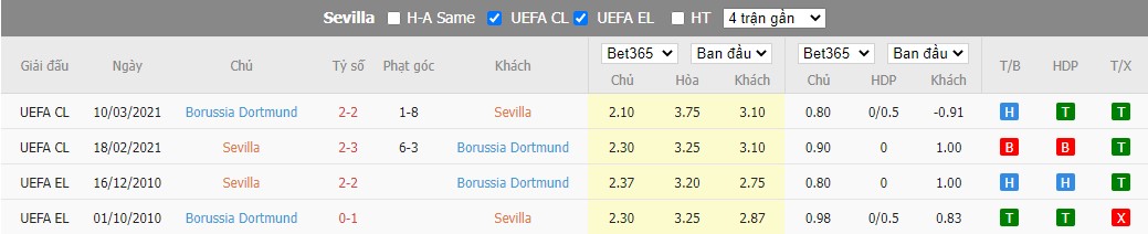 Nhận định Sevilla vs Dortmund, 2h00 ngày 06/10, Champions League - Ảnh 3