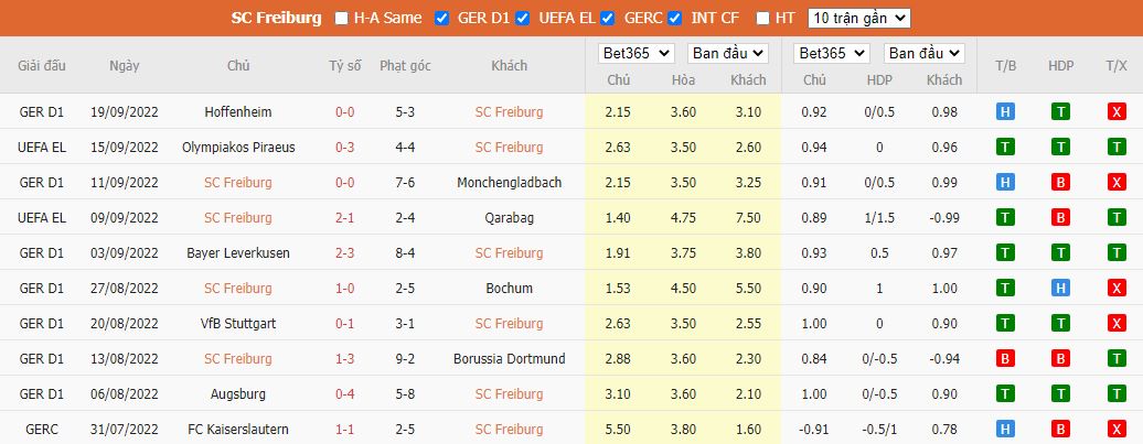 Nhận định Freiburg vs Nantes, 02h00 ngày 7/10, Europa League - Ảnh 3
