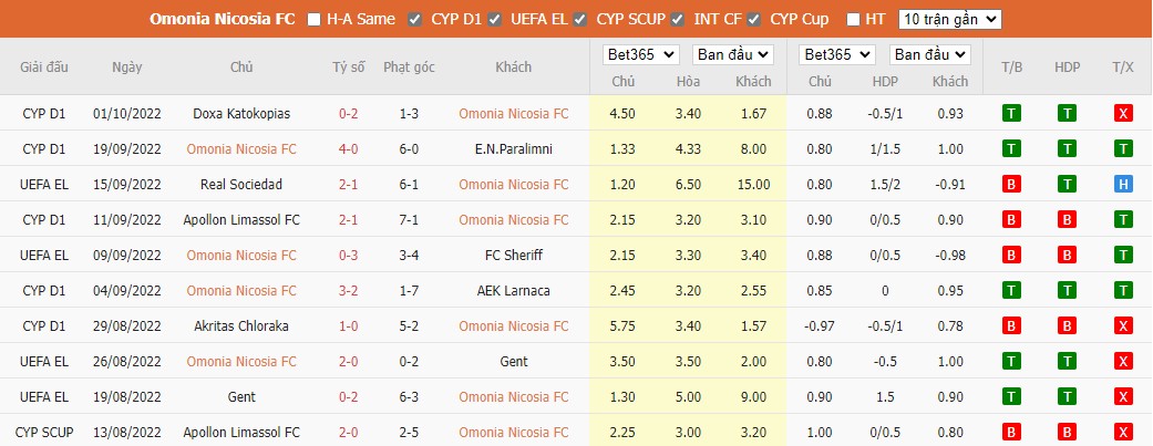 Nhận định Omonia vs Man Utd, 23h45 ngày 6/10, Cup C2 châu Âu - Ảnh 3