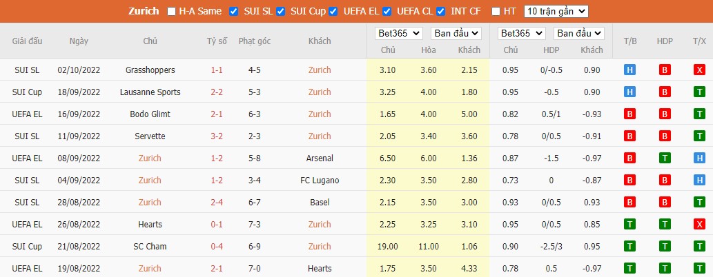 Nhận định Zuerich vs PSV, 23h45 ngày 06/10, Europa League - Ảnh 4