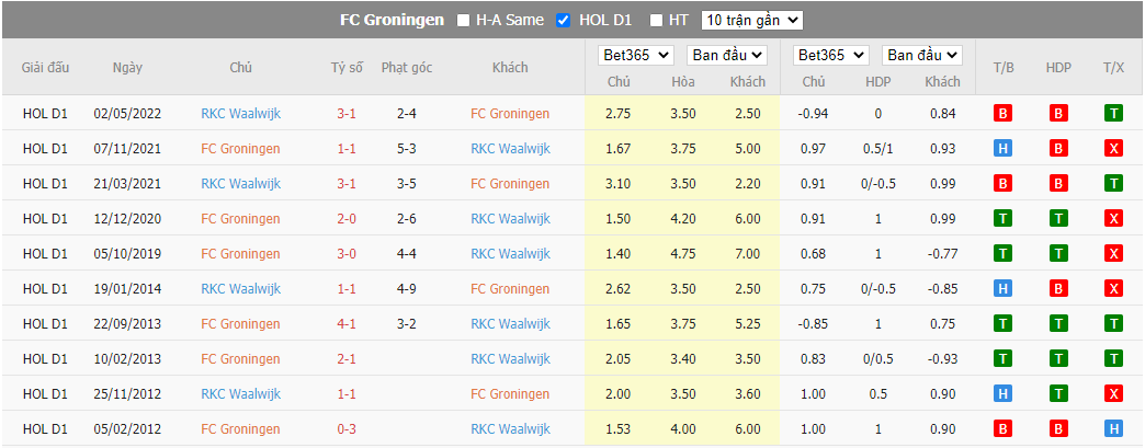 Nhận định Groningen vs Waalwijk, 01h00 ngày 8/10, VĐQG Hà Lan - Ảnh 3