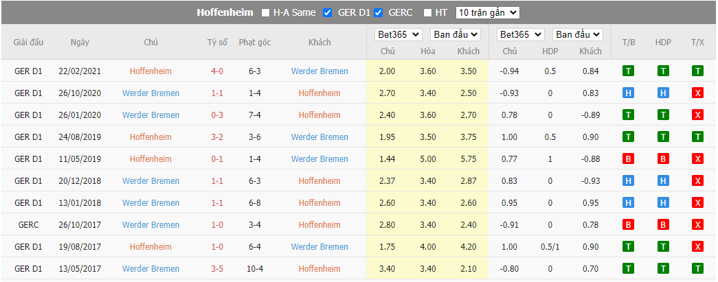 Nhận định Hoffenheim vs Bremen, 01h30 ngày 8/10, Bundesliga - Ảnh 3