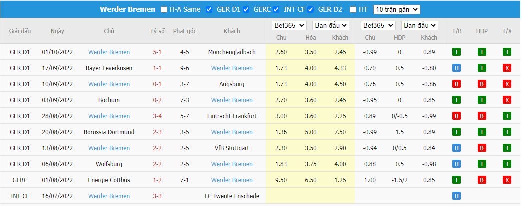 Nhận định Hoffenheim vs Bremen, 01h30 ngày 8/10, Bundesliga - Ảnh 4