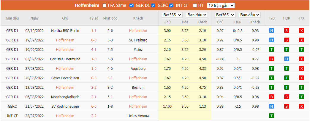 Nhận định Hoffenheim vs Bremen, 01h30 ngày 8/10, Bundesliga - Ảnh 5