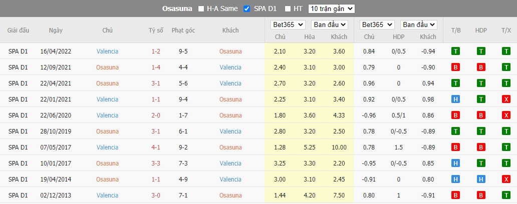 Nhận định Osasuna vs Valencia, 2h00 ngày 08/10, La Liga - Ảnh 3