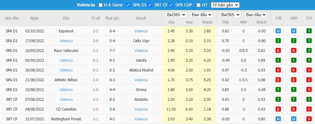 Nhận định Osasuna vs Valencia, 2h00 ngày 08/10, La Liga - Ảnh 5