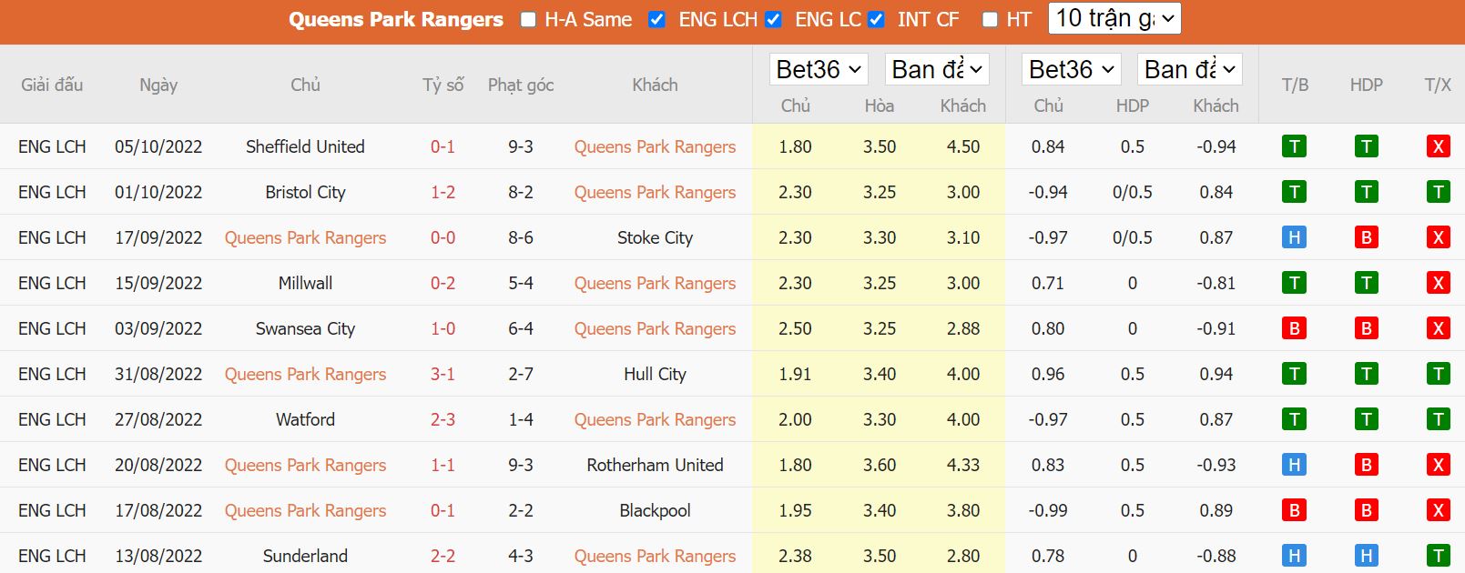 Nhận định QPR vs Reading, 02h00 ngày 8/10, hạng nhất Anh - Ảnh 4