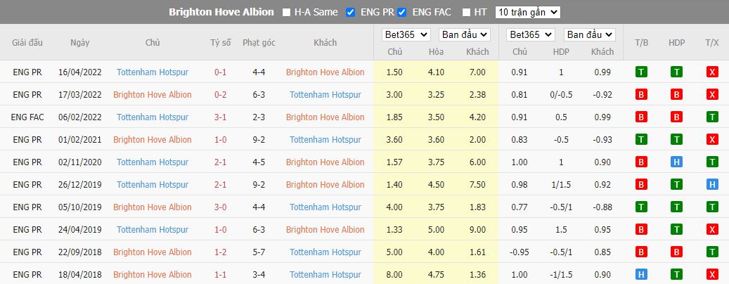 Nhận định Brighton vs Tottenham, 23h30 ngày 8/10, Ngoại hạng Anh - Ảnh 3