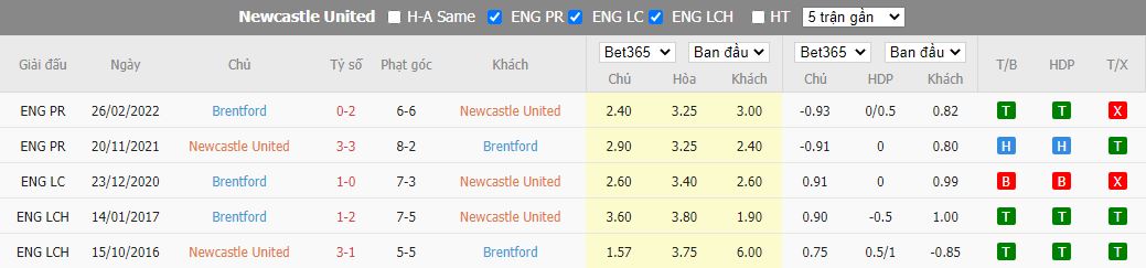 Nhận định Newcastle vs Brentford, 21h00 ngày 8/10, Ngoại hạng Anh - Ảnh 3