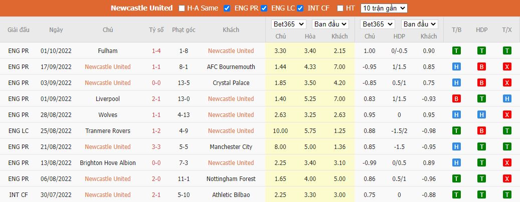Nhận định Newcastle vs Brentford, 21h00 ngày 8/10, Ngoại hạng Anh - Ảnh 5