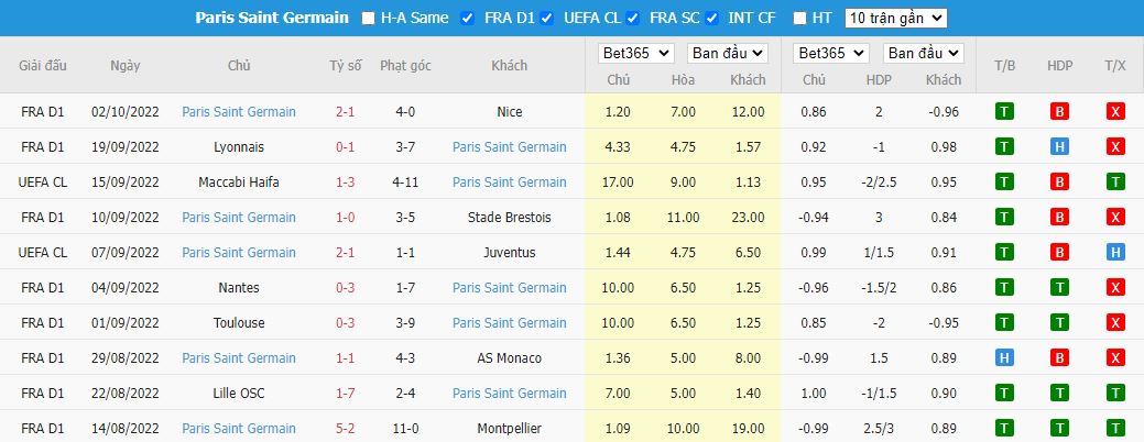 Nhận định Reims vs PSG, 02h00 ngày 9/10, Ligue 1 - Ảnh 4