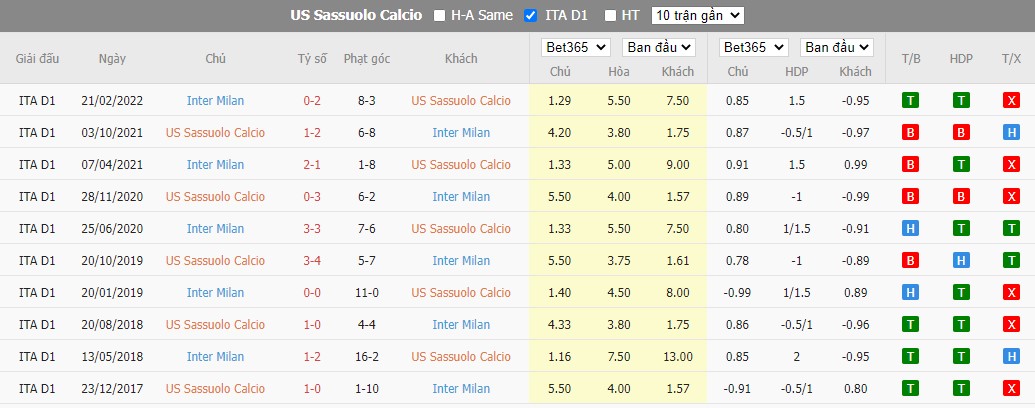 Nhận định Sassuolo vs Inter Milan, 20h ngày 08/10, Serie A - Ảnh 3