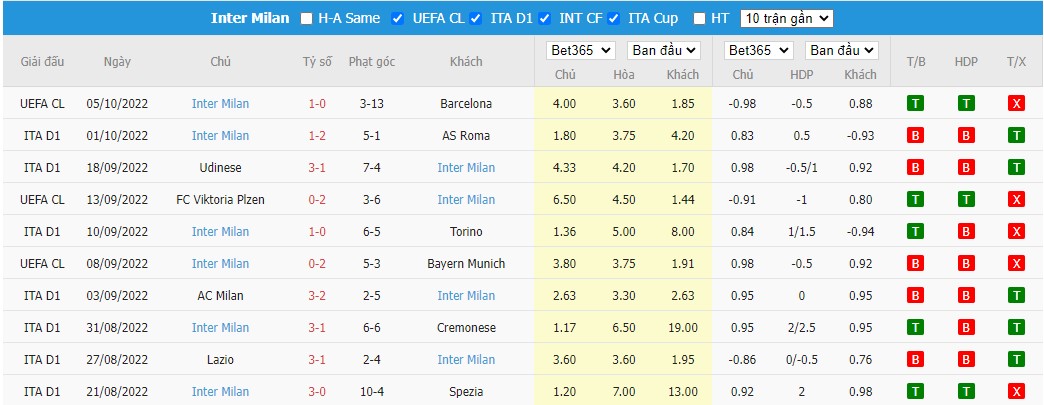 Nhận định Sassuolo vs Inter Milan, 20h ngày 08/10, Serie A - Ảnh 4