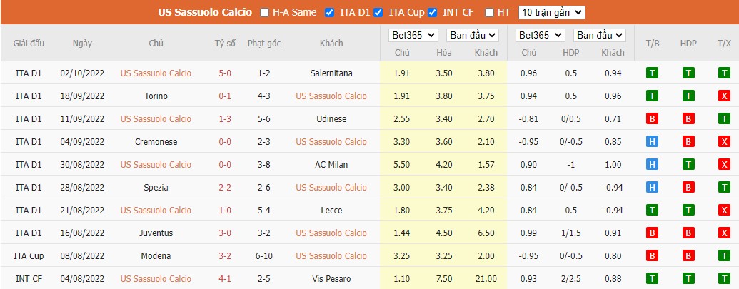 Nhận định Sassuolo vs Inter Milan, 20h ngày 08/10, Serie A - Ảnh 5