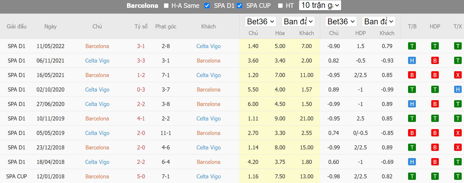 Nhận định Barcelona vs Celta Vigo, 02h00 ngày 10/10, La Liga - Ảnh 3