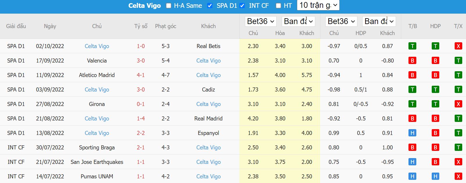 Nhận định Barcelona vs Celta Vigo, 02h00 ngày 10/10, La Liga - Ảnh 5
