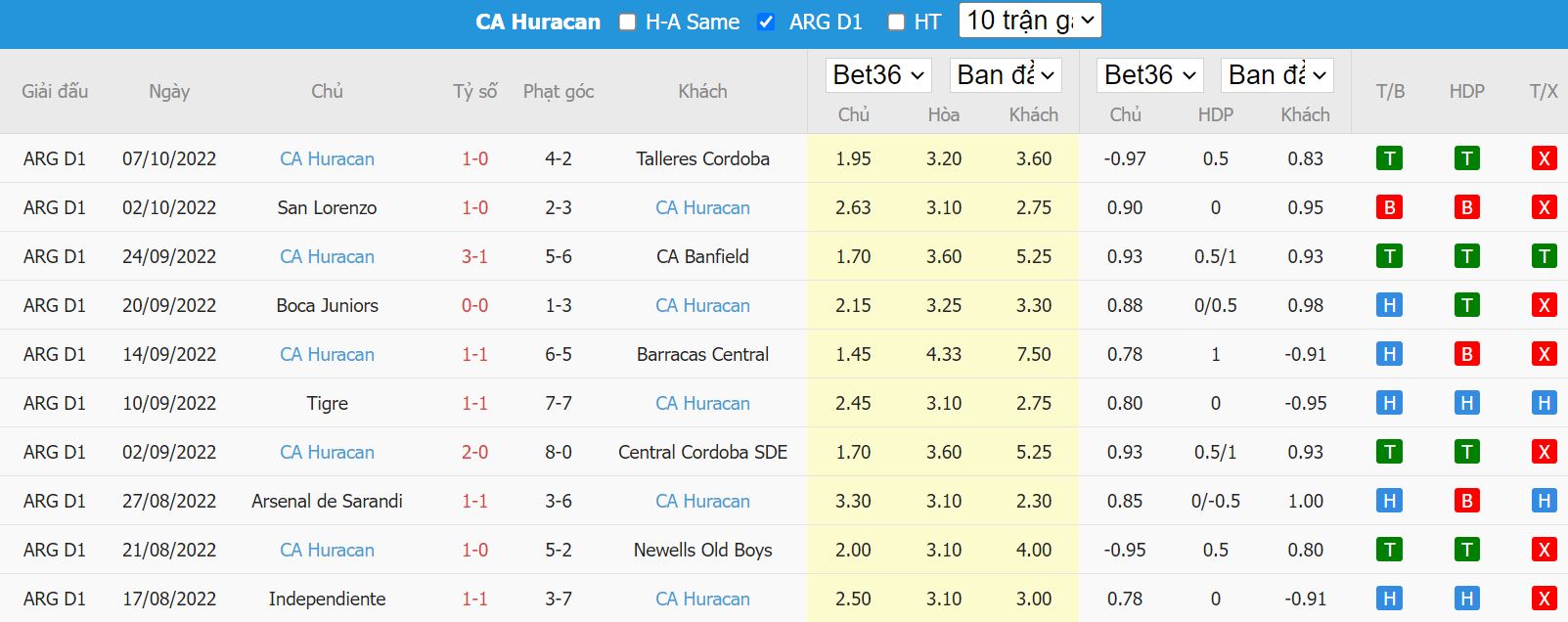 Nhận định Argentinos Juniors vs Huracan, 02h30 ngày 11/10, VĐQG Argentina - Ảnh 5