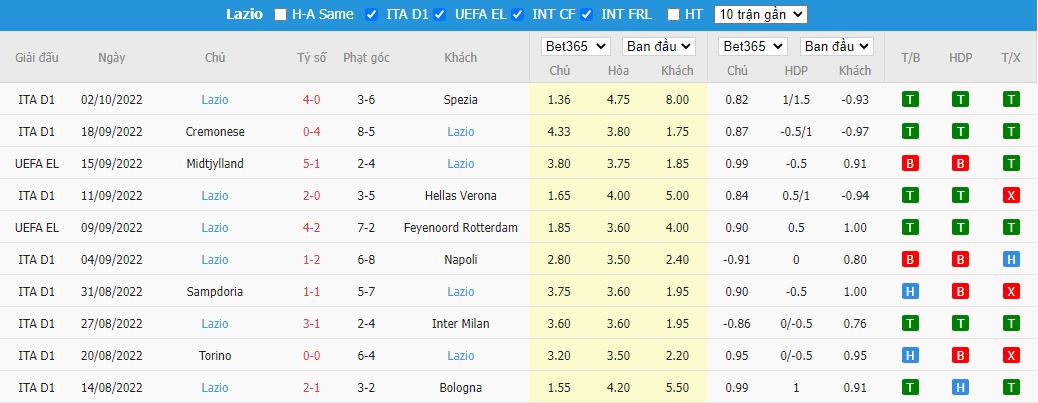 Nhận định Fiorentina vs Lazio, 01h45 ngày 11/10, Serie A - Ảnh 5