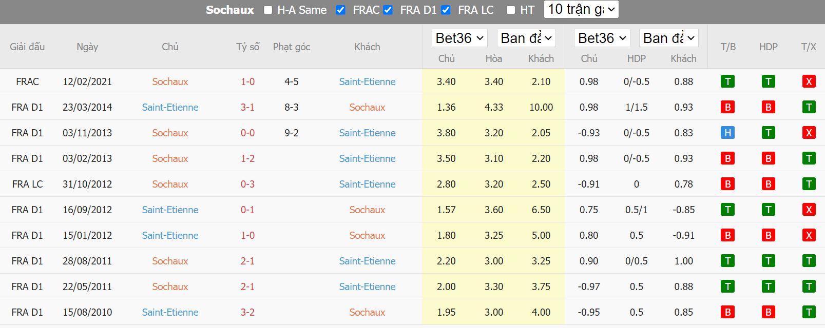 Nhận định Sochaux vs Saint Etienne, 01h45 ngày 11/10, hạng 2 Pháp - Ảnh 4