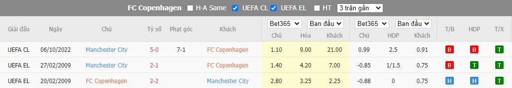 Nhận định Copenhagen vs Man City, 23h45 ngày 11/10, Champions League - Ảnh 3
