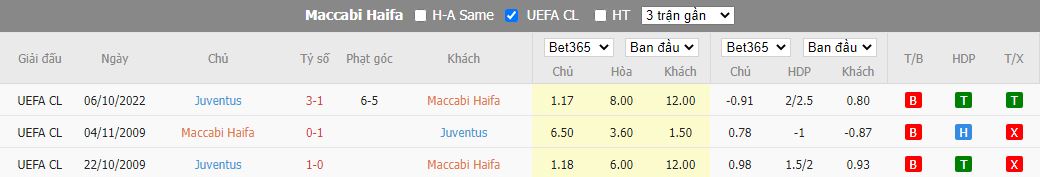 Nhận định Maccabi Haifa vs Juventus, 23h45 ngày 11/10, Champions League - Ảnh 3