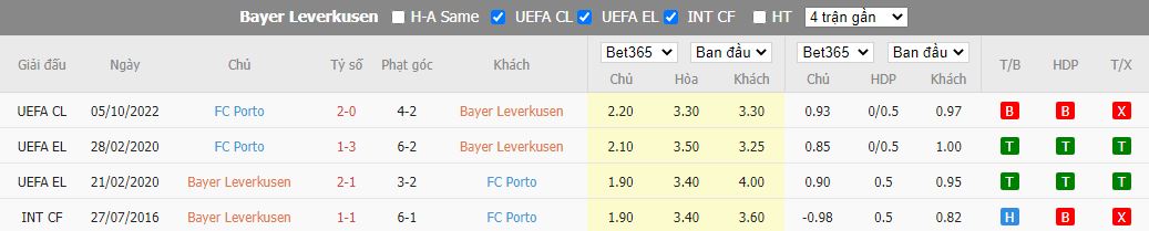 Nhận định Leverkusen vs Porto, 02h00 ngày 13/10, Champions League - Ảnh 3