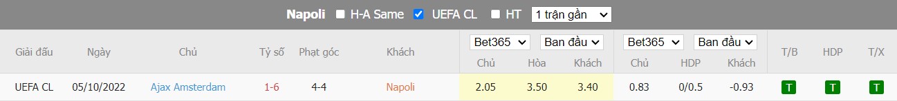 Nhận định Napoli vs Ajax, 23h45 ngày 12/10, Champions League - Ảnh 3
