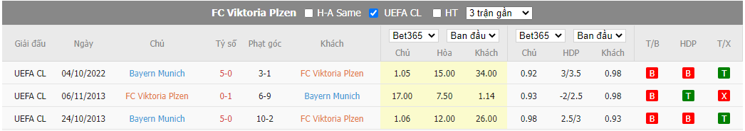 Nhận định Viktoria Plzen vs Bayern Munich, 02h00 ngày 13/10, Champions League - Ảnh 3