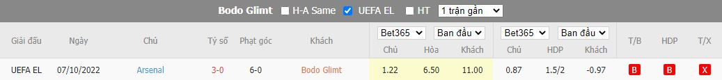 Nhận định Bodo Glimt vs Arsenal, 23h45 ngày 13/10, Europa League - Ảnh 3
