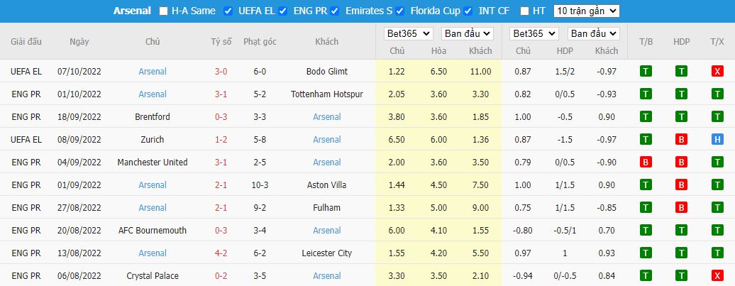 Nhận định Bodo Glimt vs Arsenal, 23h45 ngày 13/10, Europa League - Ảnh 4